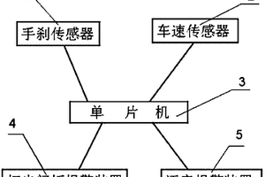 駐車制動警示裝置