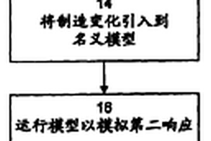 齒輪箱模型式診斷方法、工具以及計算機可讀取存儲介質
