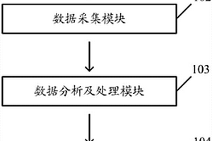 基于呼叫中心系統的黑名單管理系統及其實現方法