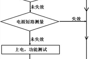 防止探针卡烧针的方法