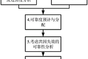 核電裝備的系統可靠性評估方法