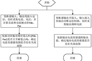 變流器電流傳感器失效檢測方法、介質及系統