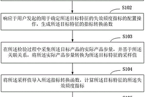 基于FMEA數據的評價報告的生成方法及電子設備