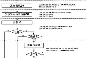適用于靜態隨機存儲器的冗余容錯內建自修復方法