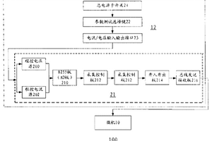 封裝級可靠性模型參數提取系統