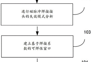 鋁鋼異種金屬管件磁脈沖焊接界面與接頭特性數值模擬方法