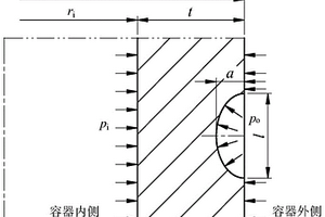 超高壓容器筒體外壁軸-徑向裂紋應力強度因子計算方法