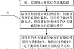 結合工藝及可靠性框圖的電子類單機貯存可靠性評估方法