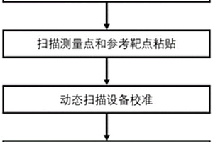 用于在實驗中記錄受力過程中零件變形情況的方法和系統