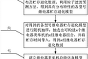 結合制造工藝及仿真的繼電器類單機貯存可靠性評估方法