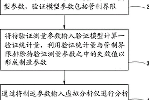 應用于工廠進行生產制造的驗證方法