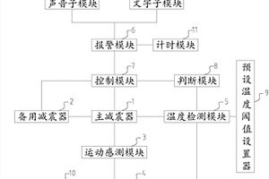 用于汽車減震器的失效檢測及報警系統