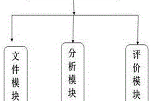 天然氣處理裝置的適用性評價系統