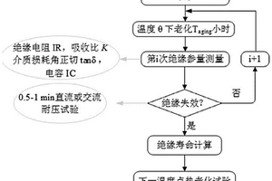 航空電機繞組絕緣熱老化試驗平臺與試驗方法