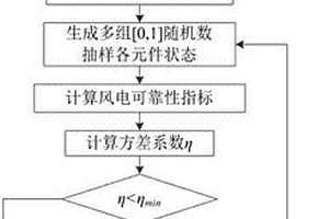 計及風電機組傳動系統疲勞的風電場可靠性評估方法