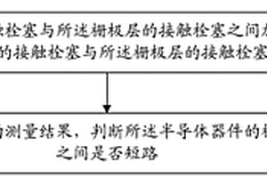 半導體器件失效檢測方法