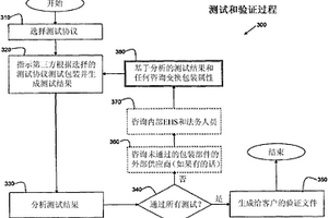 針對構造的焊接材料包裝的可追溯性、糾正措施以及驗證過程