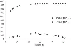 基于威布爾分布及右截尾數據估計可靠度的樣本取舍方法