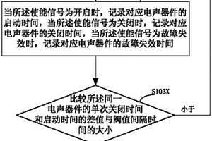 電聲器件使用時間的統計方法、裝置及移動終端