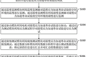 用于傳感器的溫度應力加速壽命試驗系統及方法