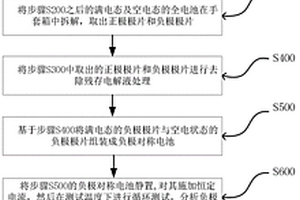 鋰離子電池電極循環衰減機制的評價方法