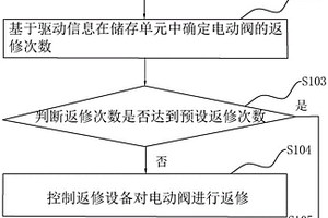 電動閥不良品的返修方法、裝置、電子設備及介質