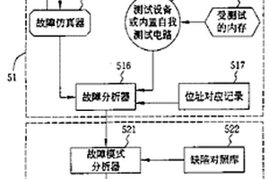 以故障模式為導向的內存缺陷診斷方法及其系統