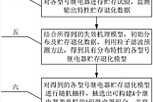 結合工藝及可靠性框圖的繼電器類單機貯存可靠性評估方法