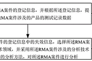物料管理方法及系統