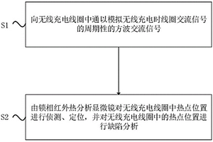 定位無線充電線圈缺陷位置的方法及系統