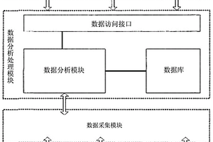 網絡設備監控方法及系統