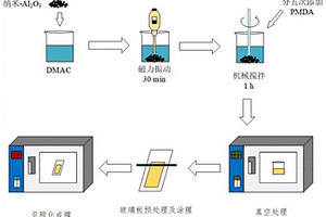 基于灰色神經網絡模型的小樣本納米TiO2改性聚酰亞胺薄膜壽命評估方法