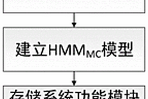 基于Z語言的存儲系統抗軟錯誤可靠性建模與評估方法