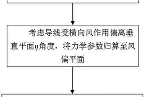 架空輸電線路導線等值冰厚精準計算方法