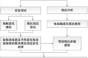 同軸連接器電接觸阻抗特性退化規律的建模方法