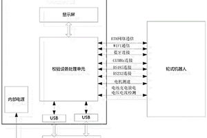 輪式機器人校驗系統及方法