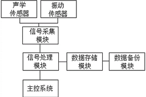 推力桿故障預警裝置及方法