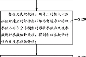 高壓單芯電纜壽命評估方法及系統