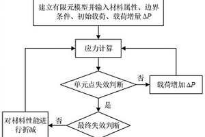 基于模擬退火算法的陶瓷基復合材料多釘連接結構裝配及結構參數優化設計方法