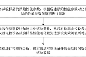 儀器電控設備加速退化試驗方法和系統