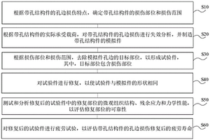 帶孔結構件的孔邊損傷修復的評估方法