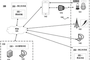 提供訪問管理平臺的系統和方法