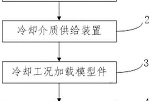 渦輪葉片熱障涂層的冷卻工況加載設備