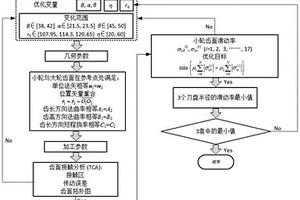 準雙曲面齒輪的滑動率優化方法