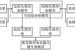 基于柵極腐蝕的離子推力器運行壽命評估方法