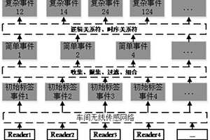 智能車間數據監控方法