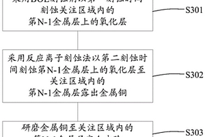 高階芯片失效分析物理去層分析方法