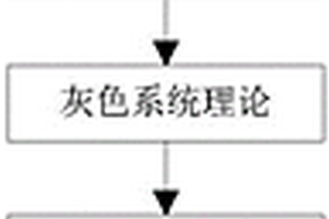 一維構件應力波信號特征的篩選方法