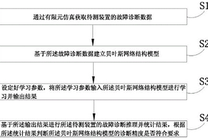 基于貝葉斯網絡的水下生產系統設備故障診斷方法