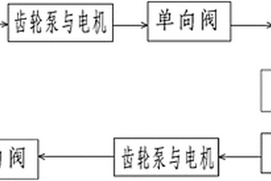 船舶燃油管控系統